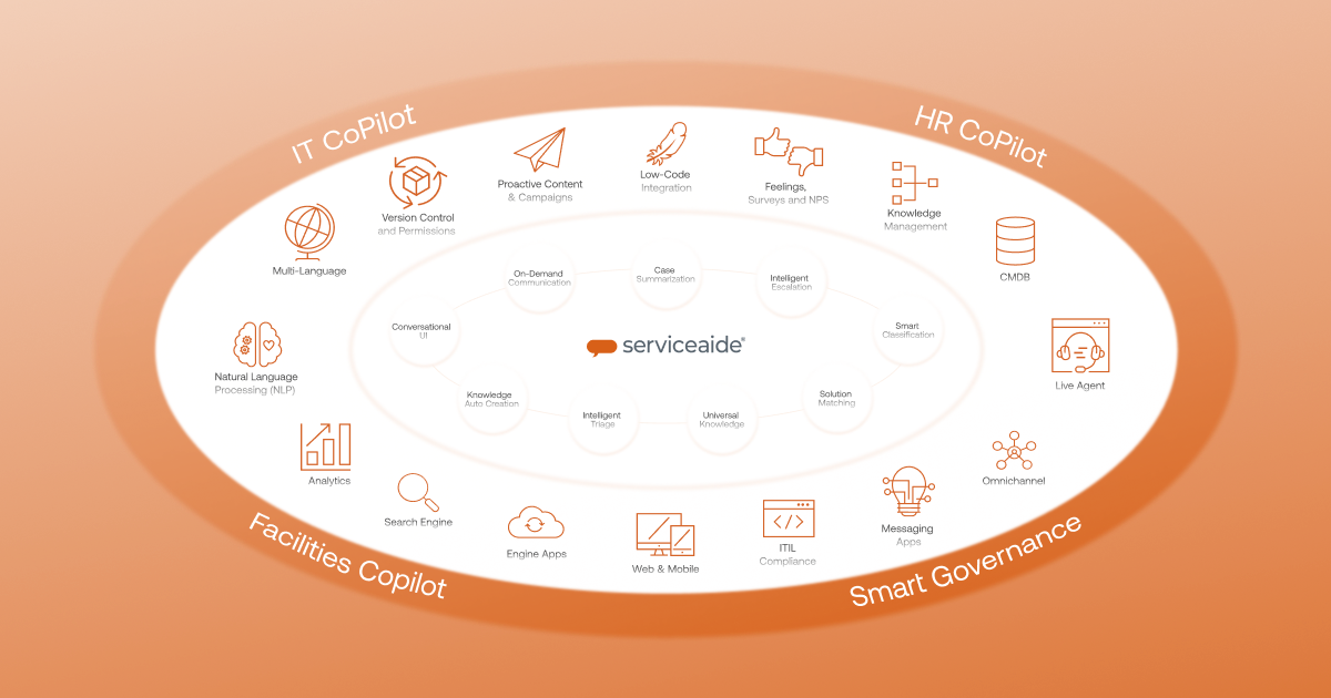 Serviceaide logo