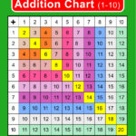 Addition Tables logo