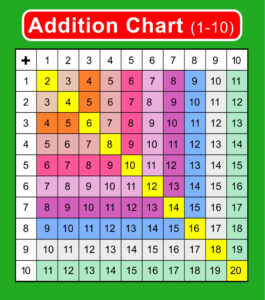 Addition Tables logo