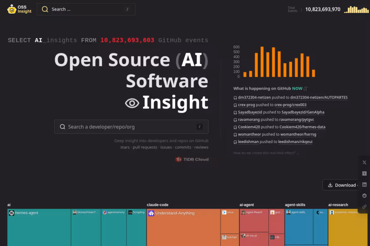 GitHub Data Explorer homepage screenshot